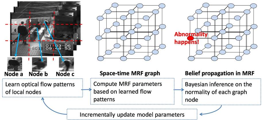 Overview of the
      algorithm