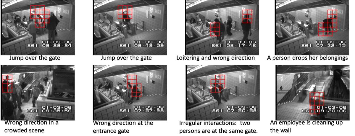 Examples of the detected abnormal events