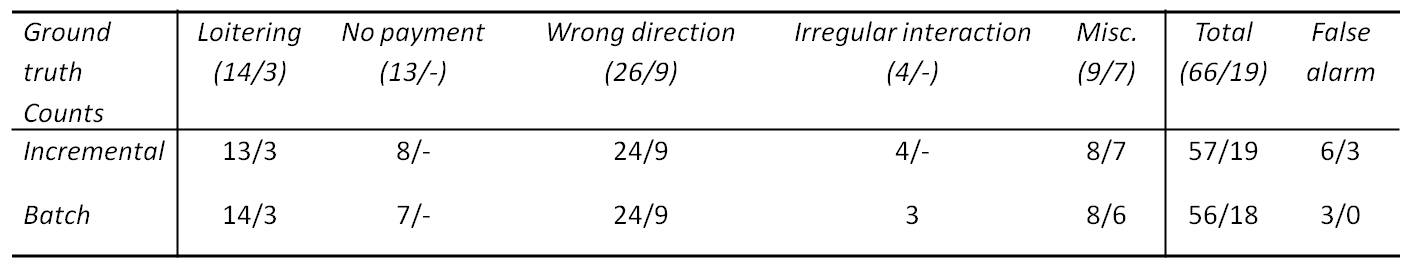 quantitative_result