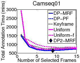 \includegraphics[width=0.5\linewidth]{figs/camseq01-totalcost.eps}