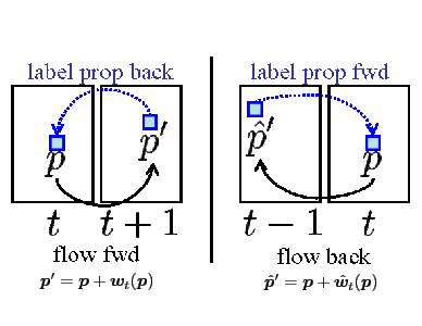 \includegraphics[width=0.7\linewidth]{figs/flow_labels3.eps}