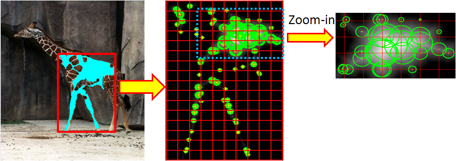 Sampling elements in a
      segment.