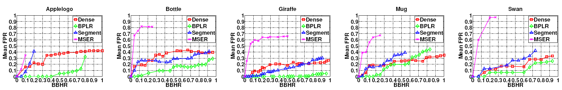 Repeatability on ETHZ
      shape objects.