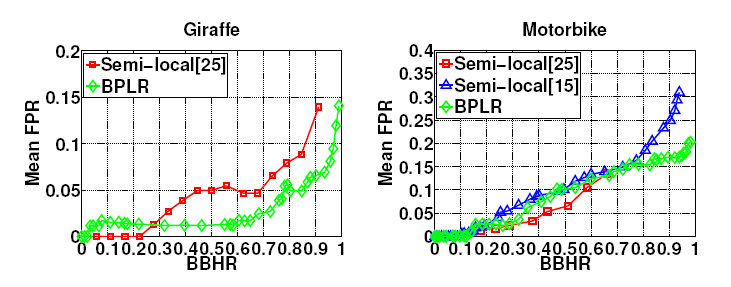 Repeatability on ETH+TUD
      objects.