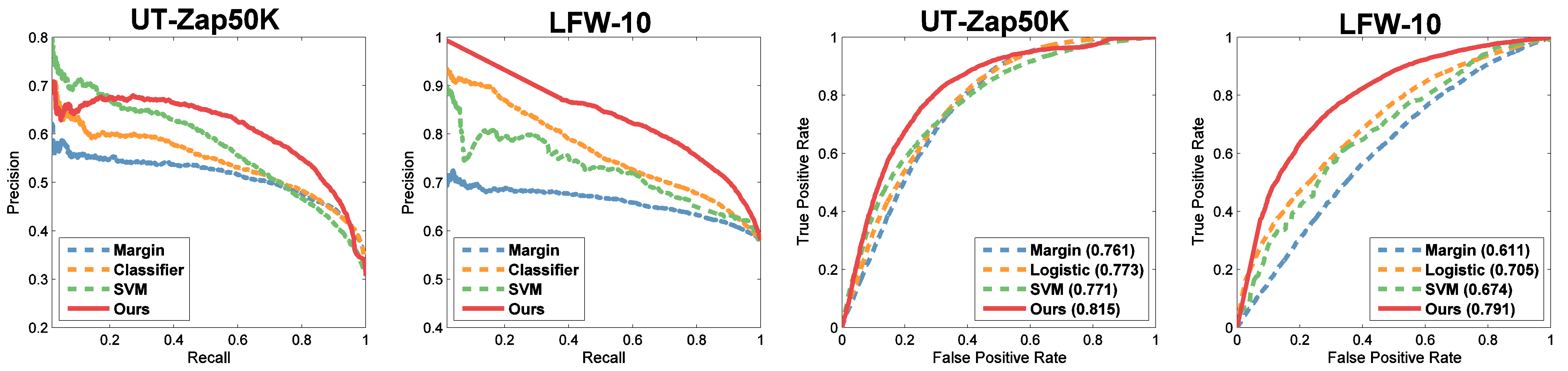 Quantitative