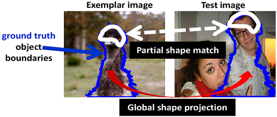 PartialShapeMatching