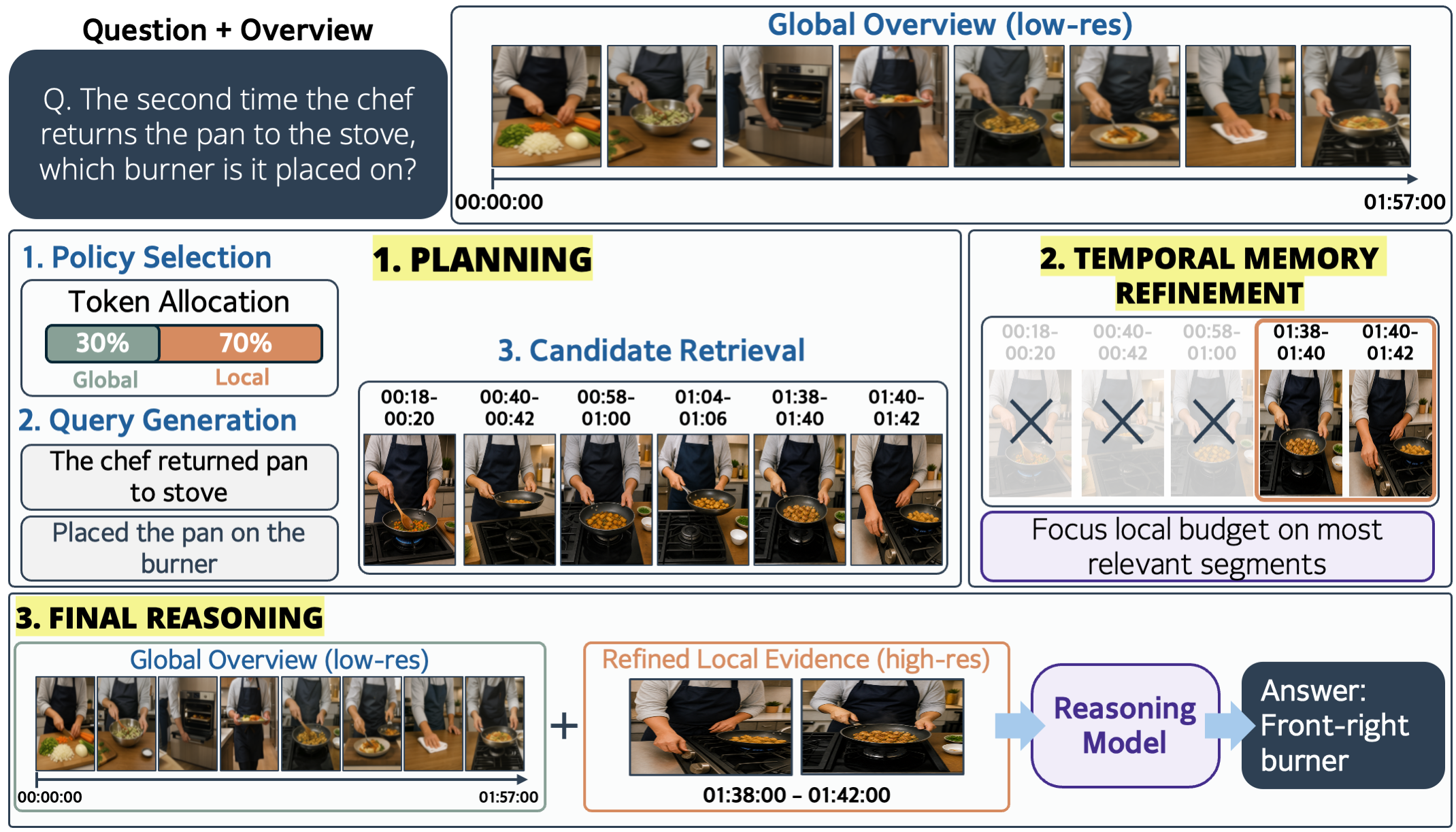 method figure