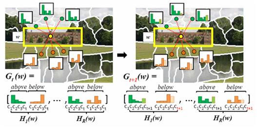 1-identifying-the-easyinstances-among-the-image-regions-in-u