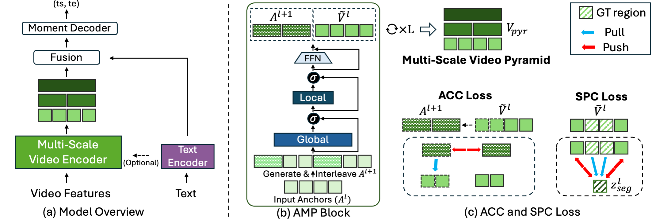 method figure