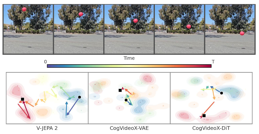 t-SNE visualization of foreground token representations