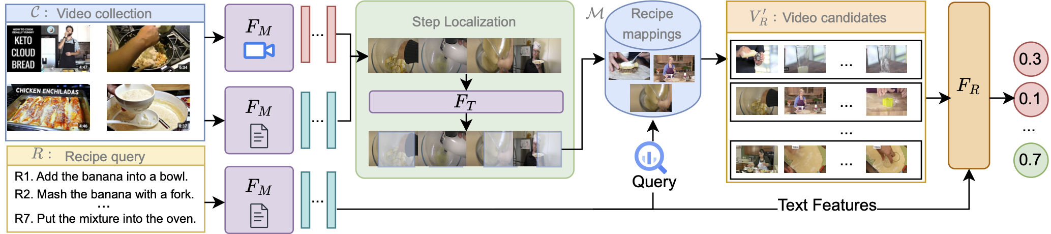 Method Overview